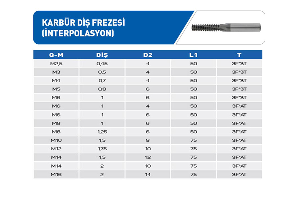 KARBÜR DİŞ FREZESİ (İNTERPOLASYON)